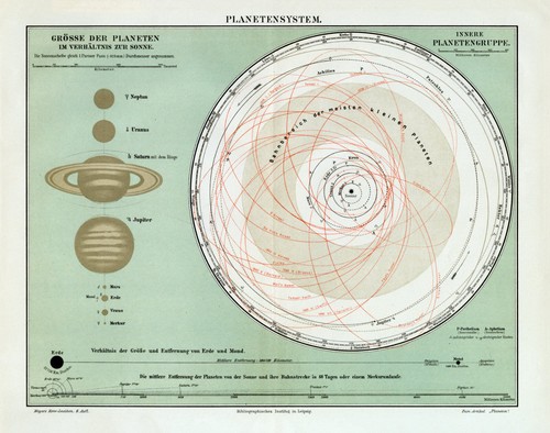 Planetensystem historische
